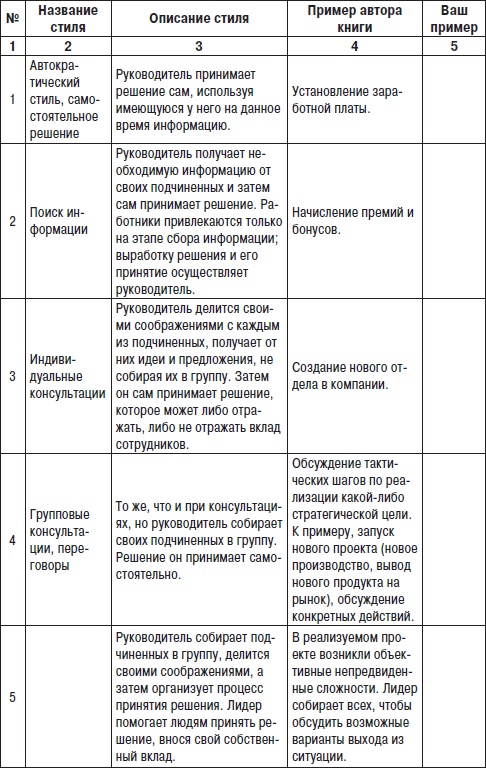 Технологии лидерства. О Богах, Героях и Руководителях