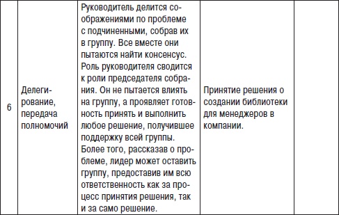 Технологии лидерства. О Богах, Героях и Руководителях