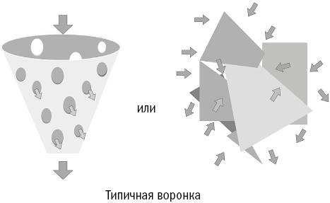 От кликов к продажам. Как повысить продажи через оптимизацию конверсии