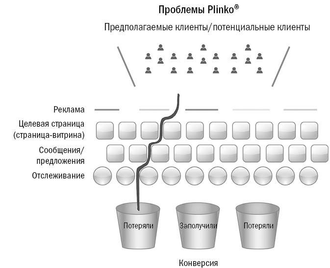 От кликов к продажам. Как повысить продажи через оптимизацию конверсии