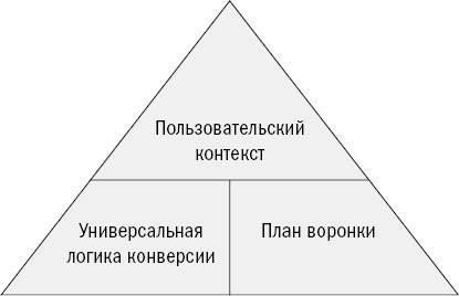 От кликов к продажам. Как повысить продажи через оптимизацию конверсии