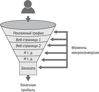 От кликов к продажам. Как повысить продажи через оптимизацию конверсии