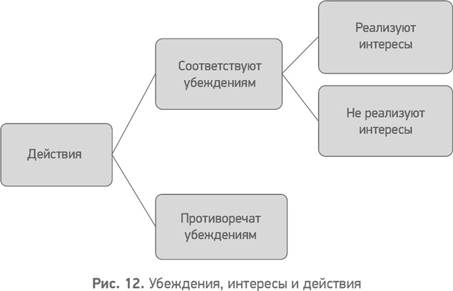 Секреты развития. Как, чередуя инновации и системные изменения, развивать лидерство и управление