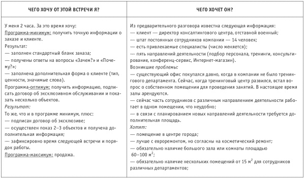 Танец продавца, или Нестандартный учебник по системным продажам