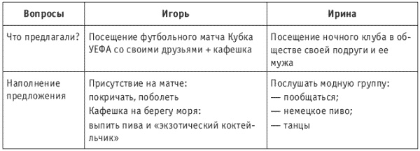 Танец продавца, или Нестандартный учебник по системным продажам