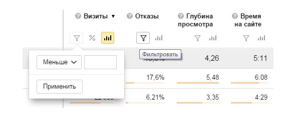 Бизнес-аналитика: ни шагу без Яндекс.Метрики!