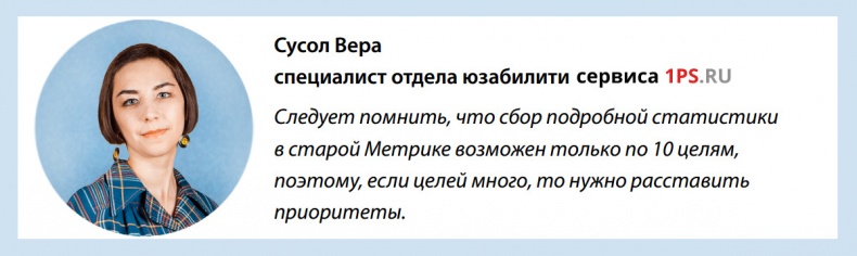 Бизнес-аналитика: ни шагу без Яндекс.Метрики!