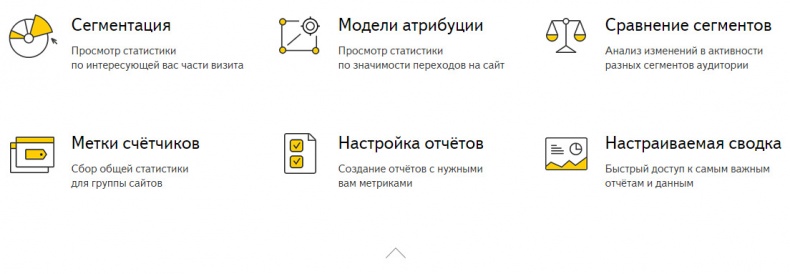 Бизнес-аналитика: ни шагу без Яндекс.Метрики!