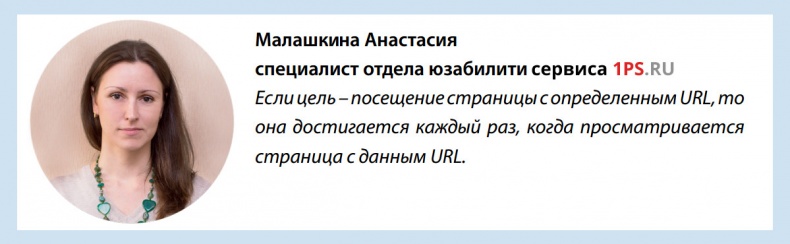 Бизнес-аналитика: ни шагу без Яндекс.Метрики!