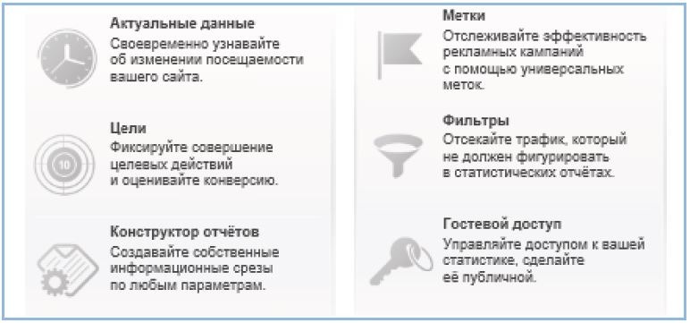 Бизнес-аналитика: ни шагу без Яндекс.Метрики!