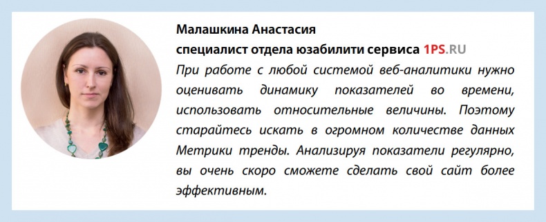 Бизнес-аналитика: ни шагу без Яндекс.Метрики!