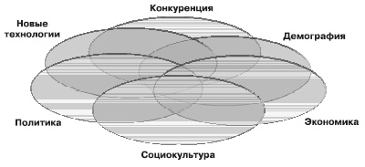 Отдел продаж «под ключ». Проект, организация, управление