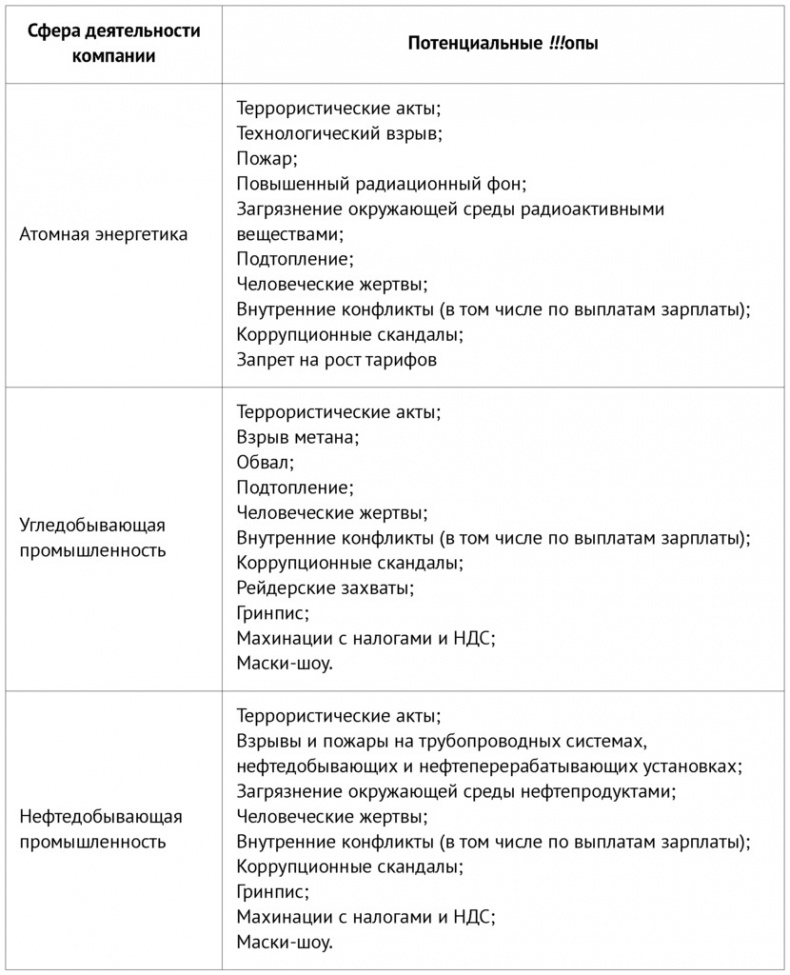 PRАКТИКА для пиарщика и руководителя