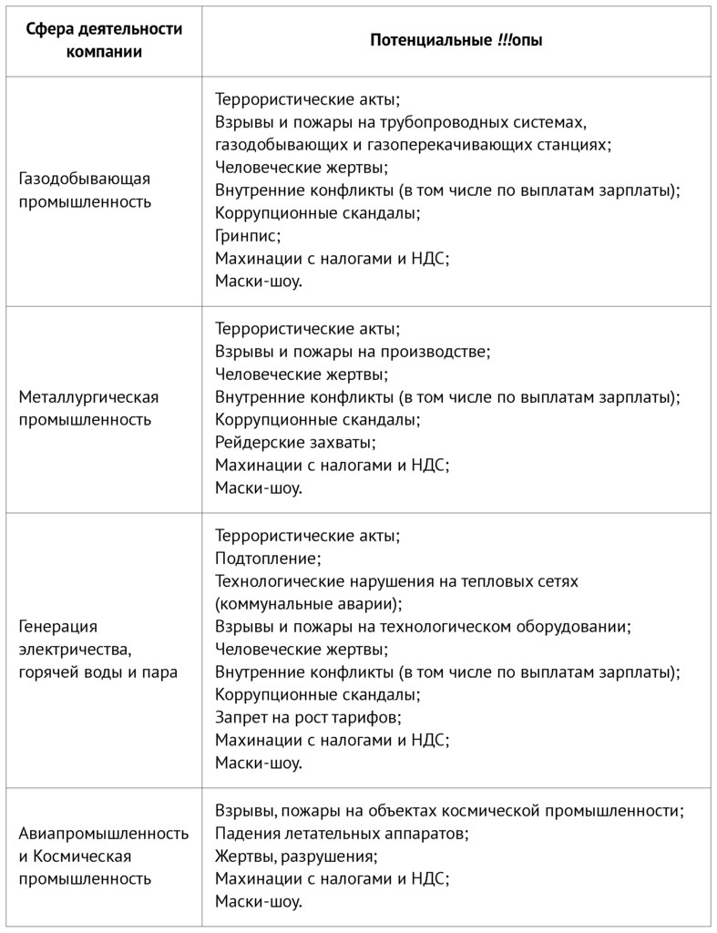 PRАКТИКА для пиарщика и руководителя