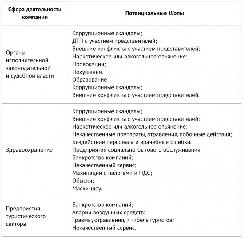 PRАКТИКА для пиарщика и руководителя