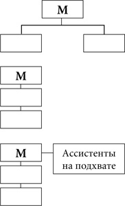 Сломай систему! Лекарство от управленческой изжоги