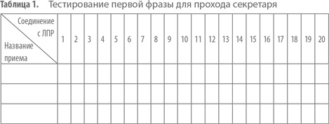 Работа с возражениями. 200 приемов продаж для холодных звонков и личных встреч