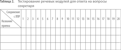 Работа с возражениями. 200 приемов продаж для холодных звонков и личных встреч