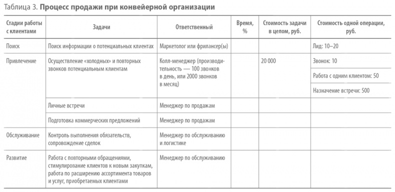 Скрипты продаж. Готовые сценарии "холодных" звонков и личных встреч