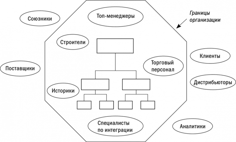 Первые 90 дней. Стратегии успеха для новых лидеров всех уровней.