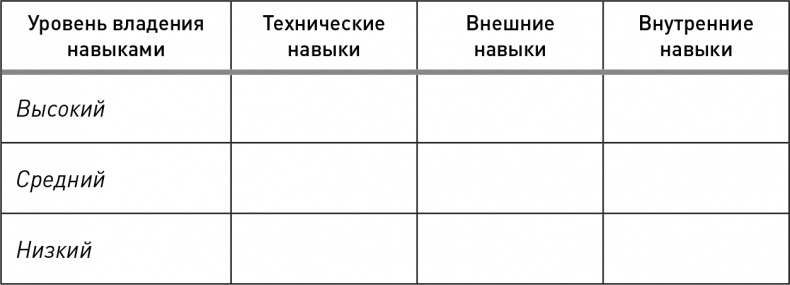 Харизма. Как влиять, убеждать и вдохновлять