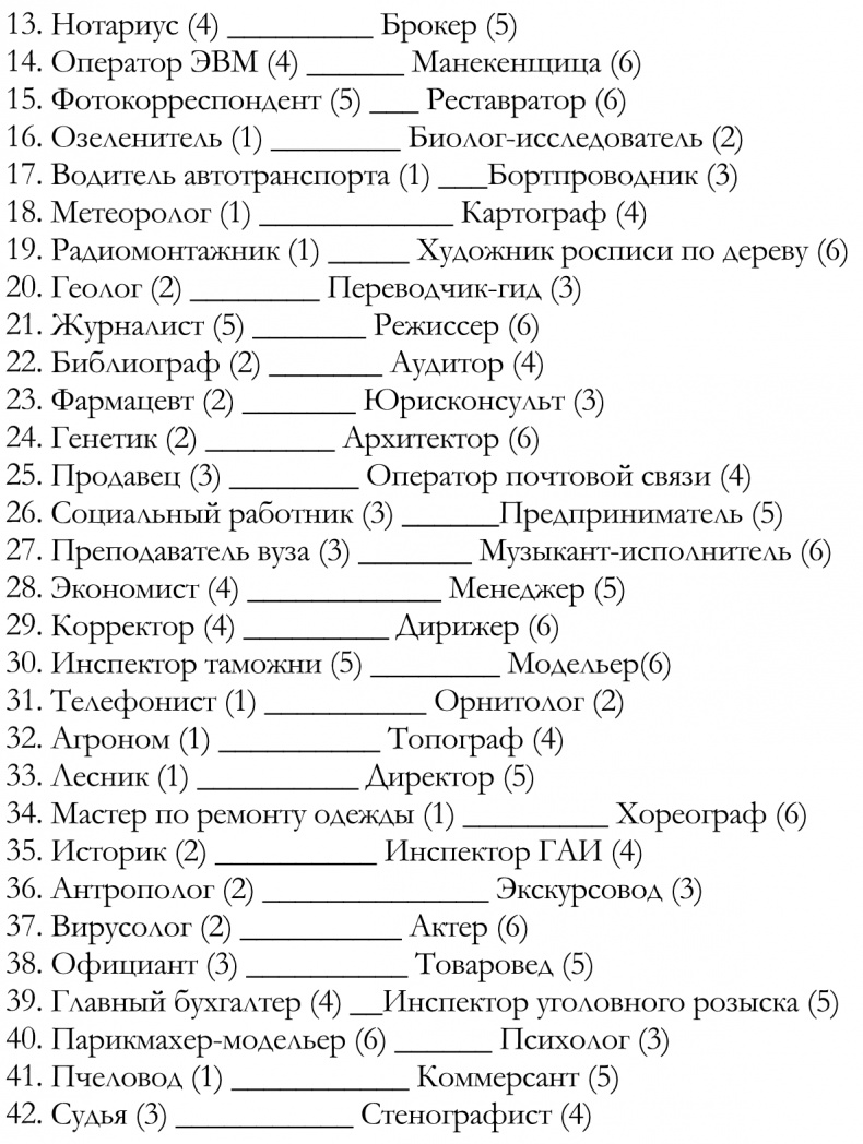 Как построить идеальную карьеру