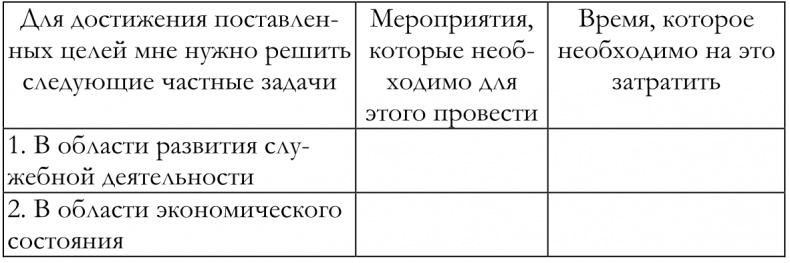 Как построить идеальную карьеру