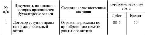 Бухгалтерский учет в сельском хозяйстве