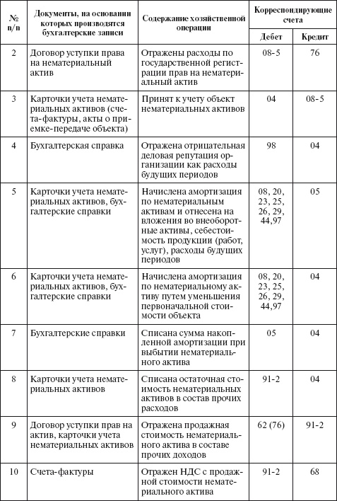 Бухгалтерский учет в сельском хозяйстве