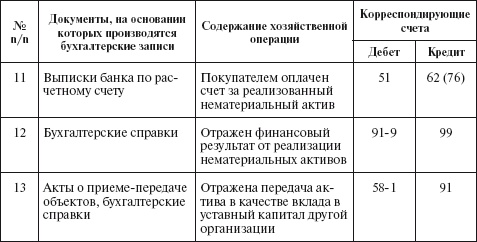 Бухгалтерский учет в сельском хозяйстве