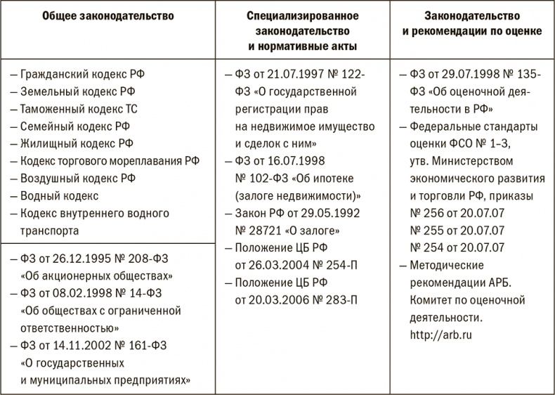 Залоговик. Все о банковских залогах от первого лица