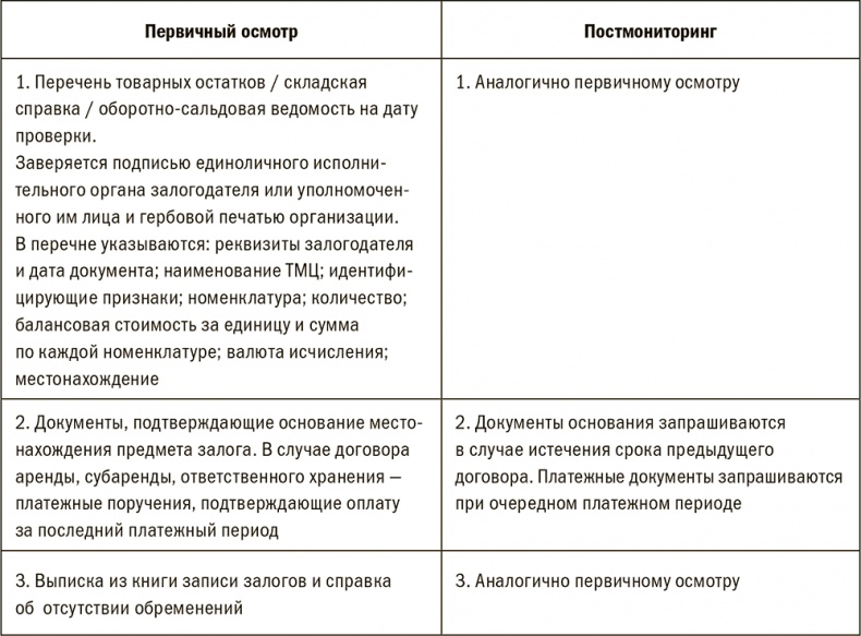 Залоговик. Все о банковских залогах от первого лица