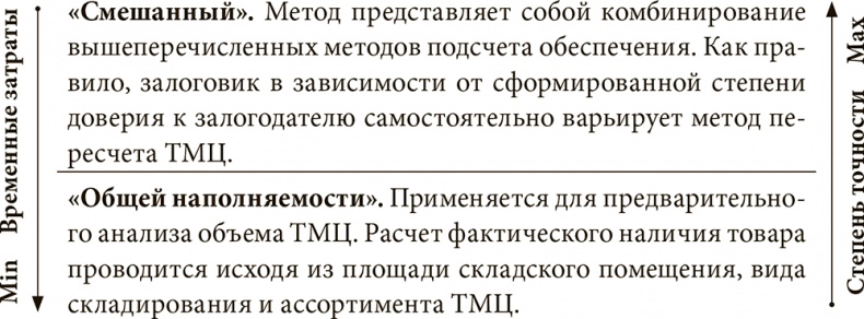 Залоговик. Все о банковских залогах от первого лица