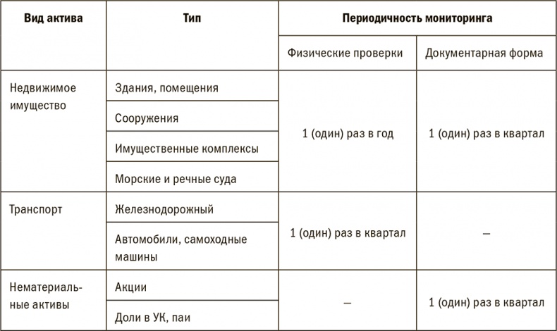 Залоговик. Все о банковских залогах от первого лица