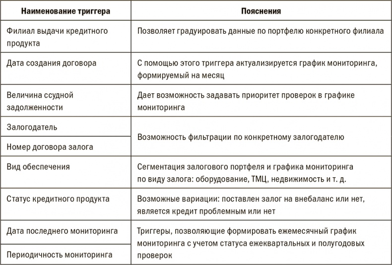 Залоговик. Все о банковских залогах от первого лица