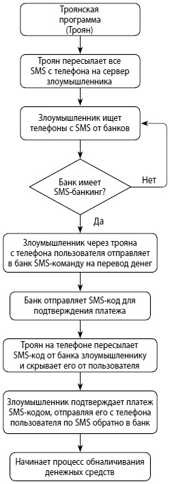 Мошенничество в платежной сфере. Бизнес-энциклопедия