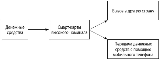 Мошенничество в платежной сфере. Бизнес-энциклопедия