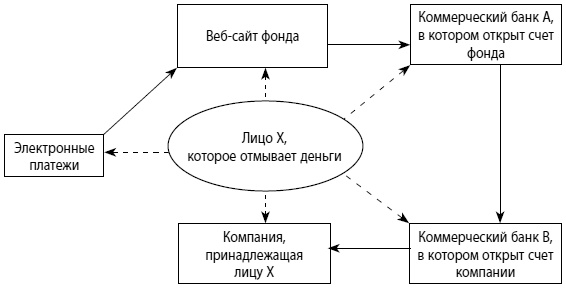 Мошенничество в платежной сфере. Бизнес-энциклопедия