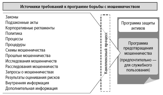 Мошенничество в платежной сфере. Бизнес-энциклопедия