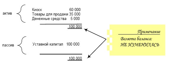 Финансовая отчетность в 3D