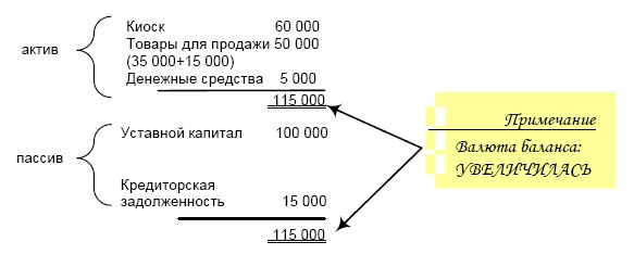 Финансовая отчетность в 3D