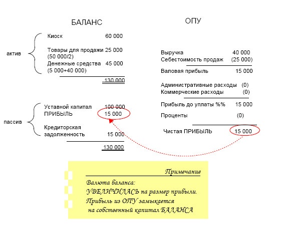 Финансовая отчетность в 3D