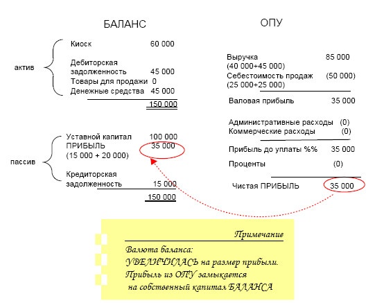 Финансовая отчетность в 3D