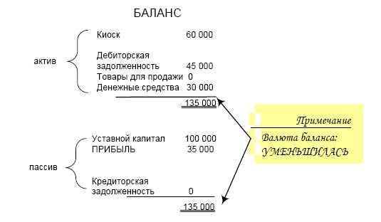 Финансовая отчетность в 3D