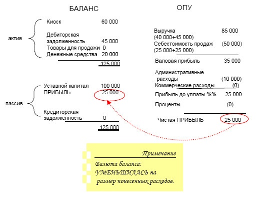 Финансовая отчетность в 3D