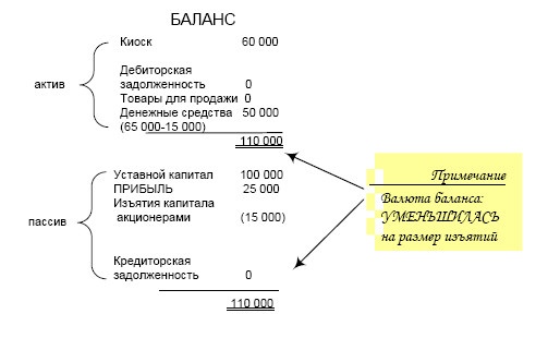 Финансовая отчетность в 3D