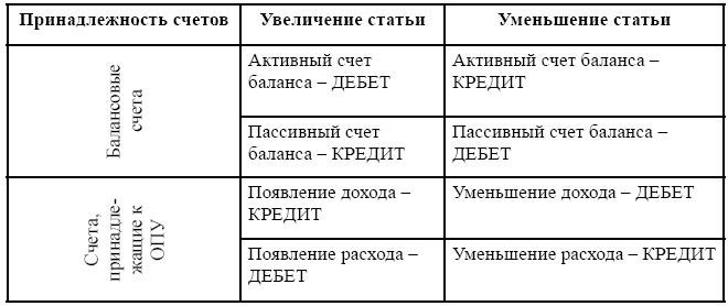 Финансовая отчетность в 3D