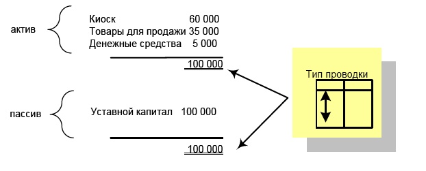 Финансовая отчетность в 3D