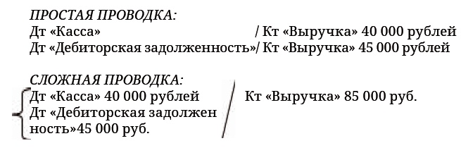 Финансовая отчетность в 3D