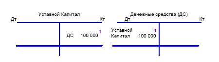 Финансовая отчетность в 3D